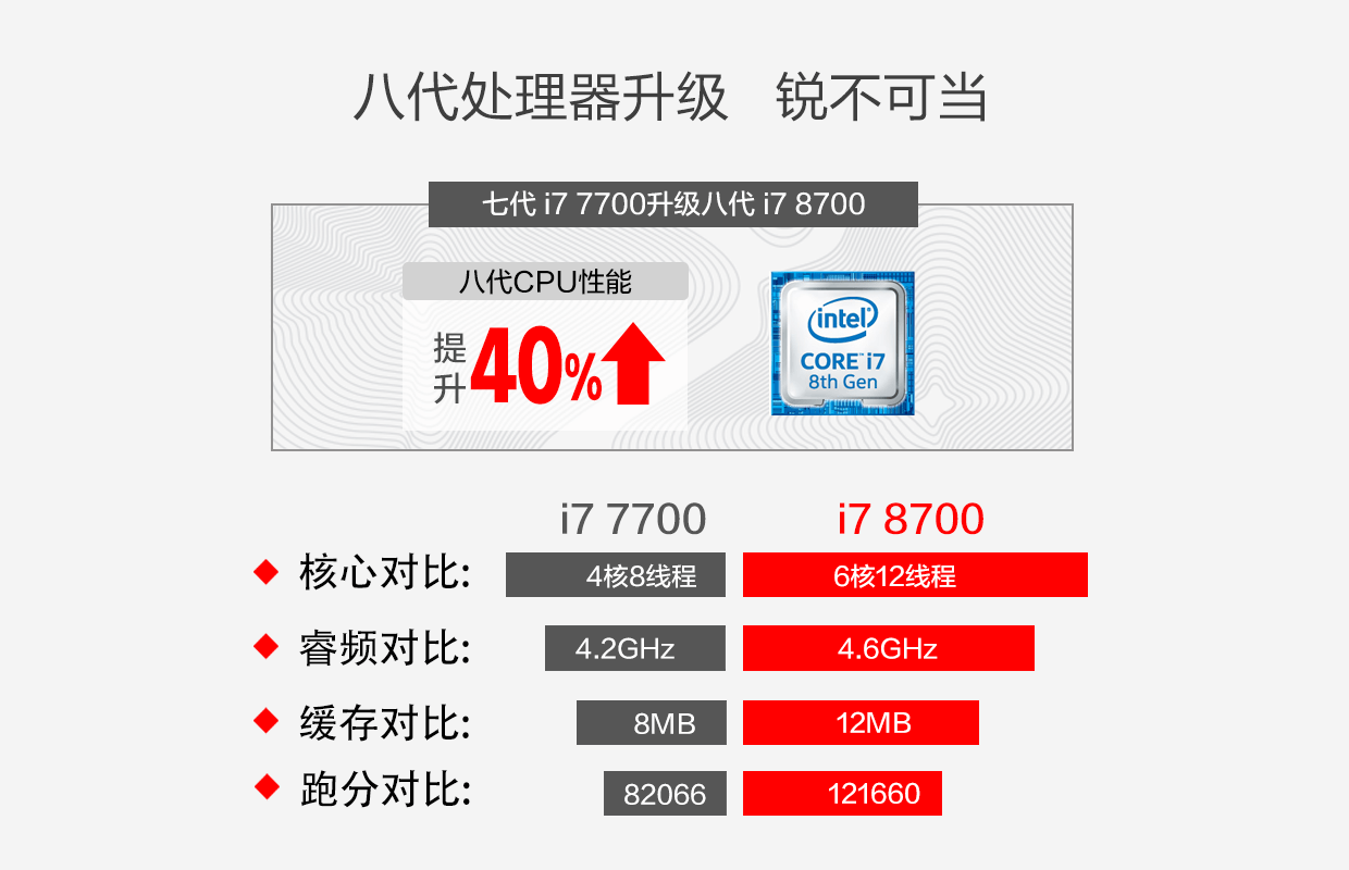 i7 8700升级.png